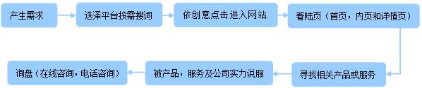 5c4f1e3cbdd56.jpg 客戶詢盤流程.jpg