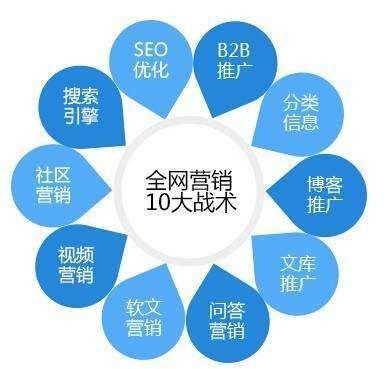 網(wǎng)絡(luò)推廣的方法 網(wǎng)絡(luò)推廣的方法