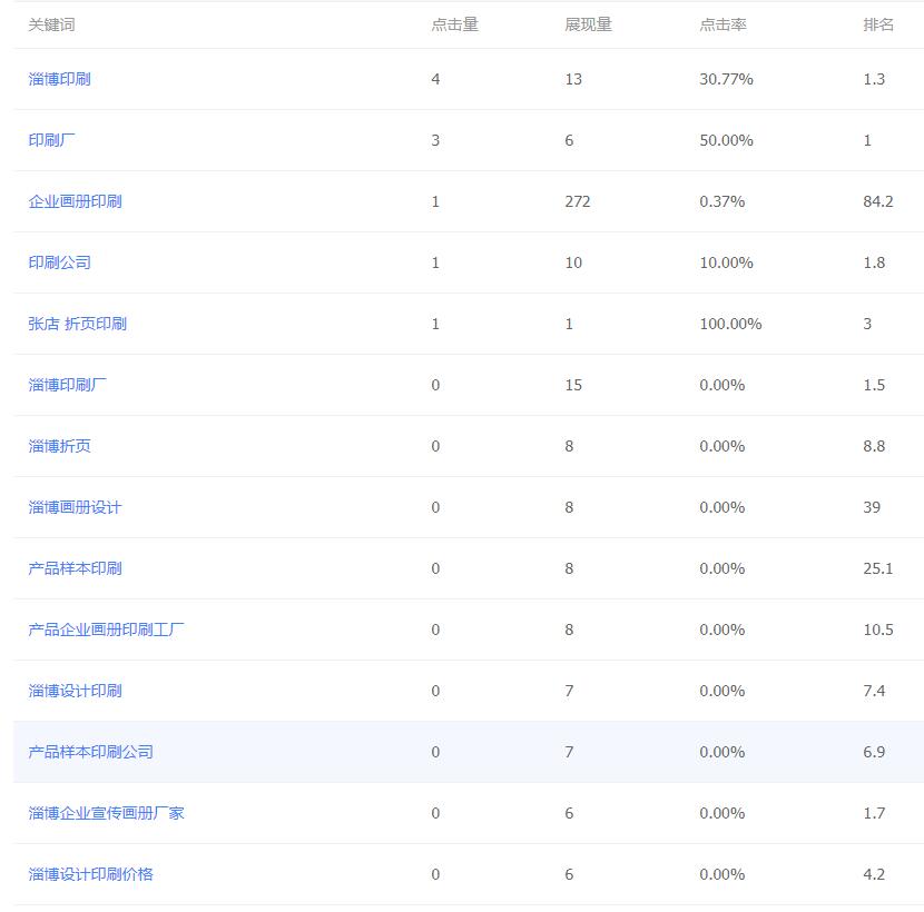 印刷行業網站關鍵詞優化實例.jpg 印刷行業網站關鍵詞優化實例.jpg